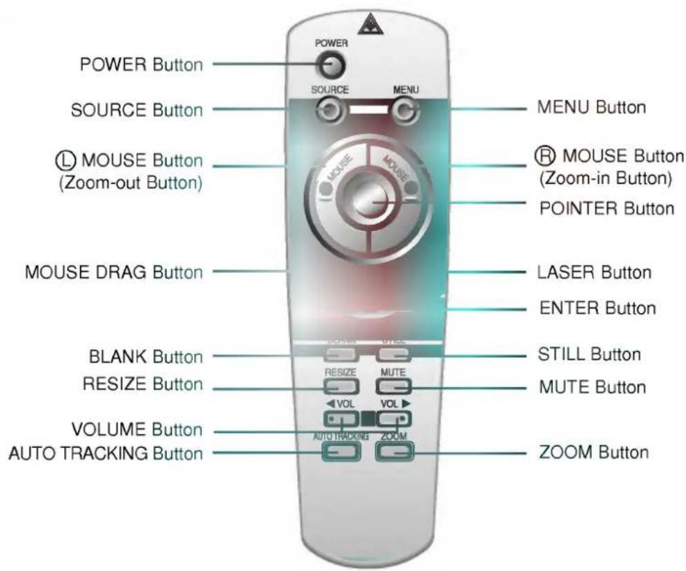 LG LP-XG22 - Remote Control - 1