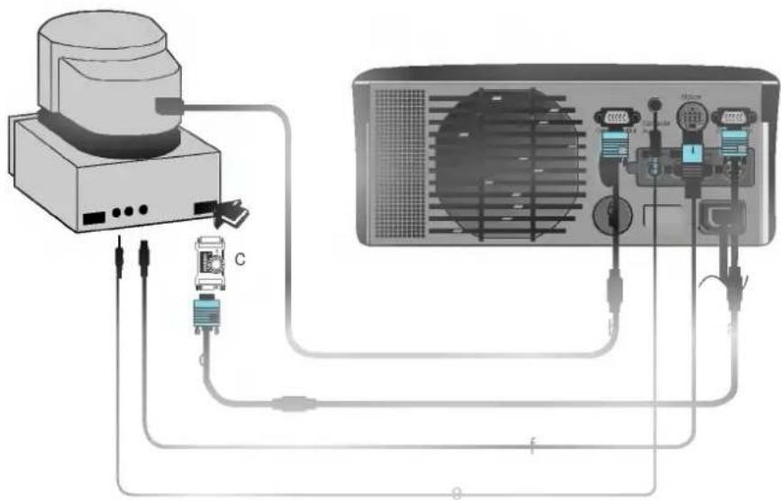 LG LP-XG22 - < How to connect > - 1