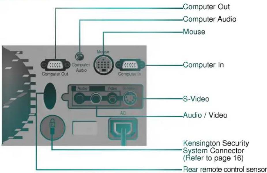 LG LP-XG22 - Main Body - 2