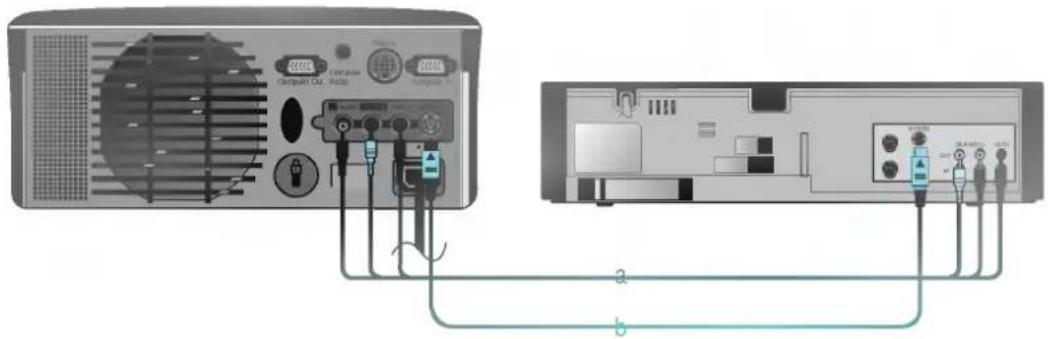 LG LP-XG22 - < How to connect > - 1