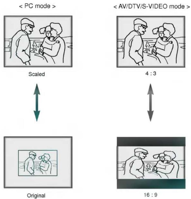 LG LP-XG22 - Move the POINTER button left or right to select the screen size you want to use. - 2