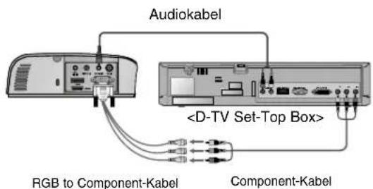 Audiokabel RGB to Component-Kabel Component-Kabel