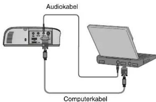 Audiokabel Computerkabel