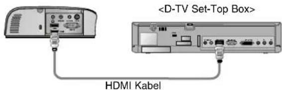 HDMI Kabel