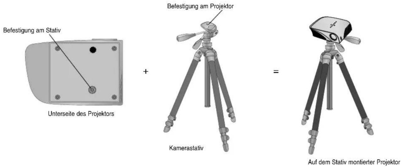 Befestigung am Stativ Unterseite des Projektors + Befestigung am Projektor Kamerastativ = Auf dem Stativ montierter Projektor