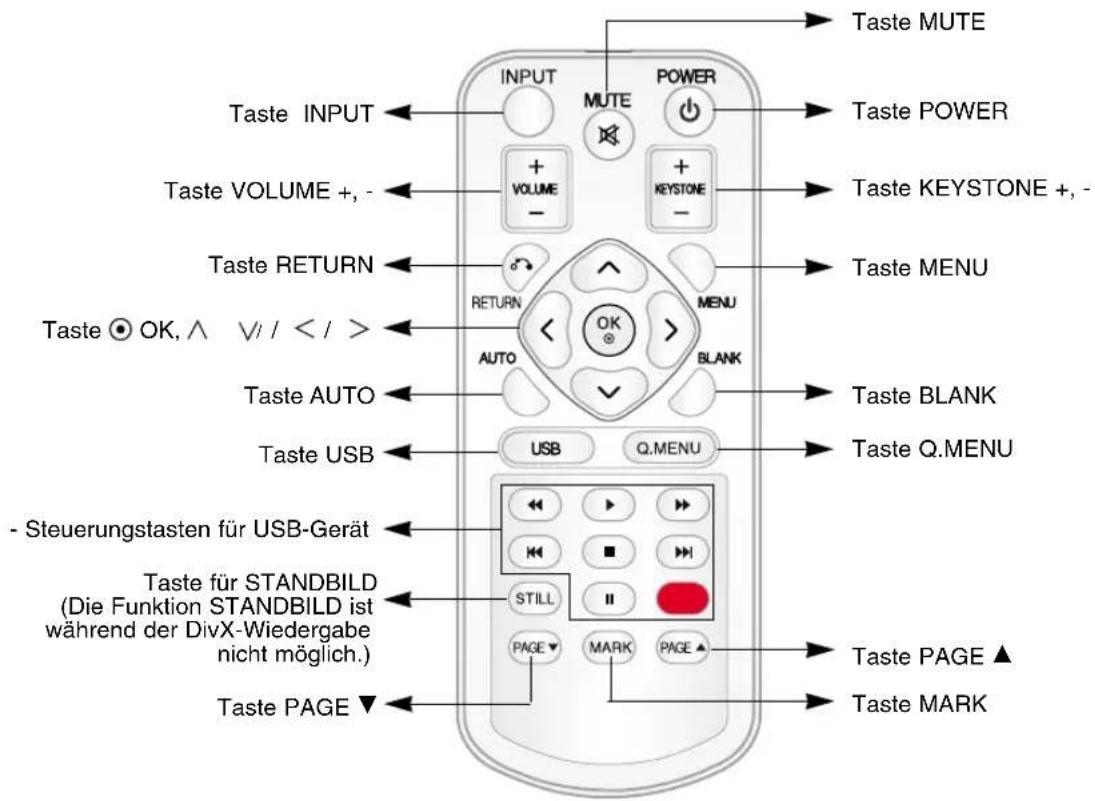 Taste INPUT Taste VOLUME +, - Taste RETURN Taste OK, ^ √/ < / > Taste AUTO Taste USB - Steuerungstasten für USB-Gerät Taste für STANDBILD (Die Funktion STANDBILD ist während der DivX-Wiedergabe nicht möglich.) Taste PAGE ▼ INPUT MUTE POWER + VOLUME - + KEYSTONE - Taste MENU RETURN AUTO Q.MENU MENU BLANK Taste MUTE Taste POWER Taste KEYSTONE +, - Taste BLANK Taste Q.MENU STILL PAGE ▼ MARK PAGE ▲ Taste PAGE ▲ Taste MARK