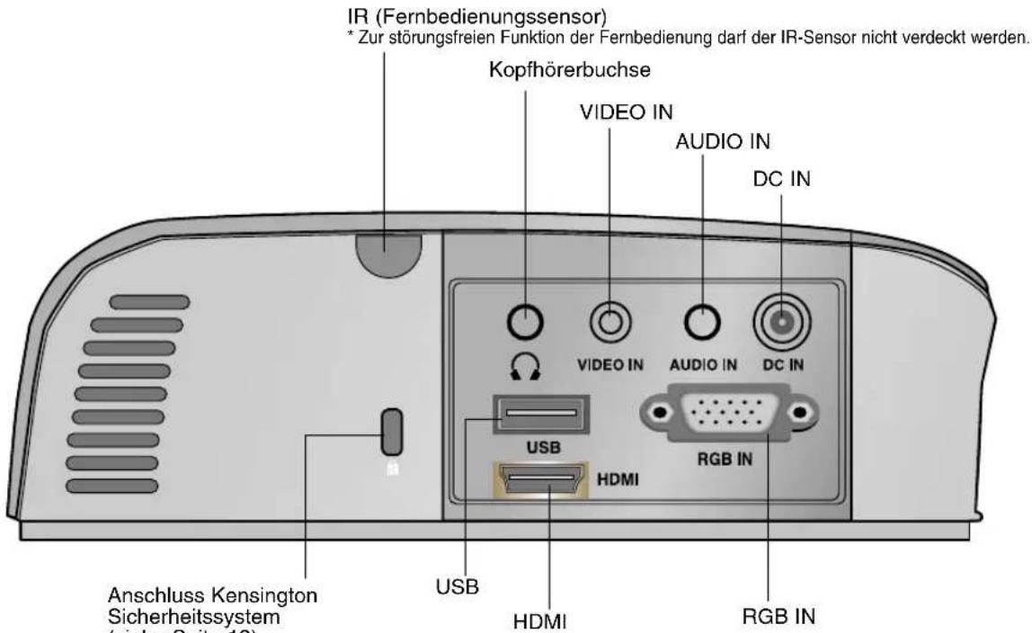 IR (Fernbedienungssensor) * Zur störungsfreien Funktion der Fernbedienung darf der IR-Sensor nicht verdeckt werden. Kopfhörerbuchse VIDEO IN AUDIO IN DC IN VIDEO IN AUDIO IN DC IN USB HDMI RGB IN Anschluss Kensington Sicherheitssystem (siehe Seite 10) USB HDMI RGB IN