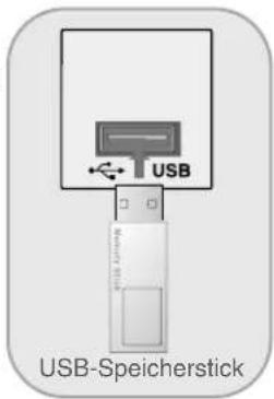 USB USB-Speicherstick