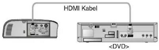 HDMI Kabel