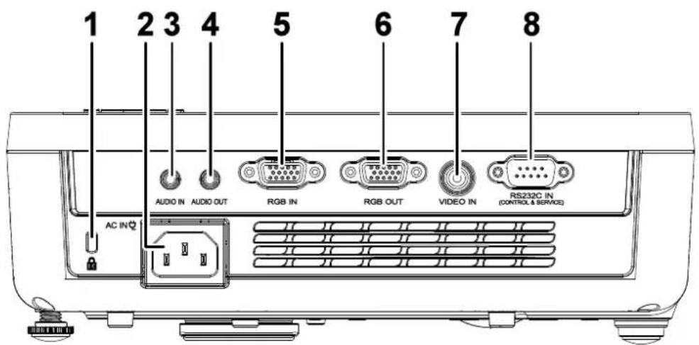 1 2 3 4 5 6 7 8 AUDIO IN AUDIO OUT RGB IN RGB OUT VIDEO IN RS232C IN (CONTROL & SERVICE) AC IN
