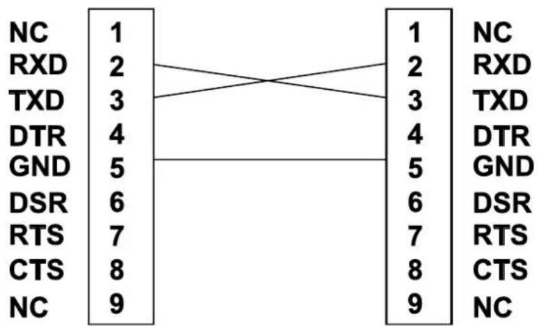 NC 1 RXD 2 TXD 3 DTR 4 GND 5 DSR 6 RTS 7 CTS 8 NC 9 1 NC 2 RXD 3 TXD 4 DTR 5 GND 6 DSR 7 RTS 8 CTS 9 NC