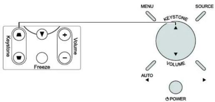 LG BS274 - Adjusting the Zoom, Focus and Keystone - 2