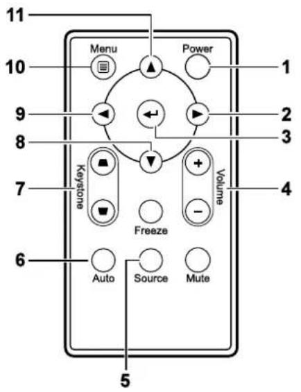 11 10 Menu Power 1 9 ← 2 8 3 7 Keystone Volume 4 Freeze - + - 6 Auto Source Mute 5