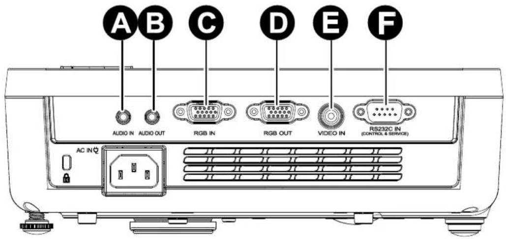 A B C D E F AUDIO IN AUDIO OUT RGB IN RGB OUT VIDEO IN RS232C IN (CONTROL & SERVICE) AC IN