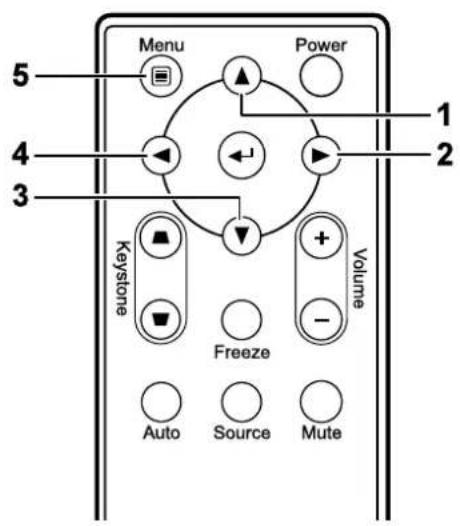 Menu Power 1 4 2 3 Keystone Volume Freeze Auto Source Mute