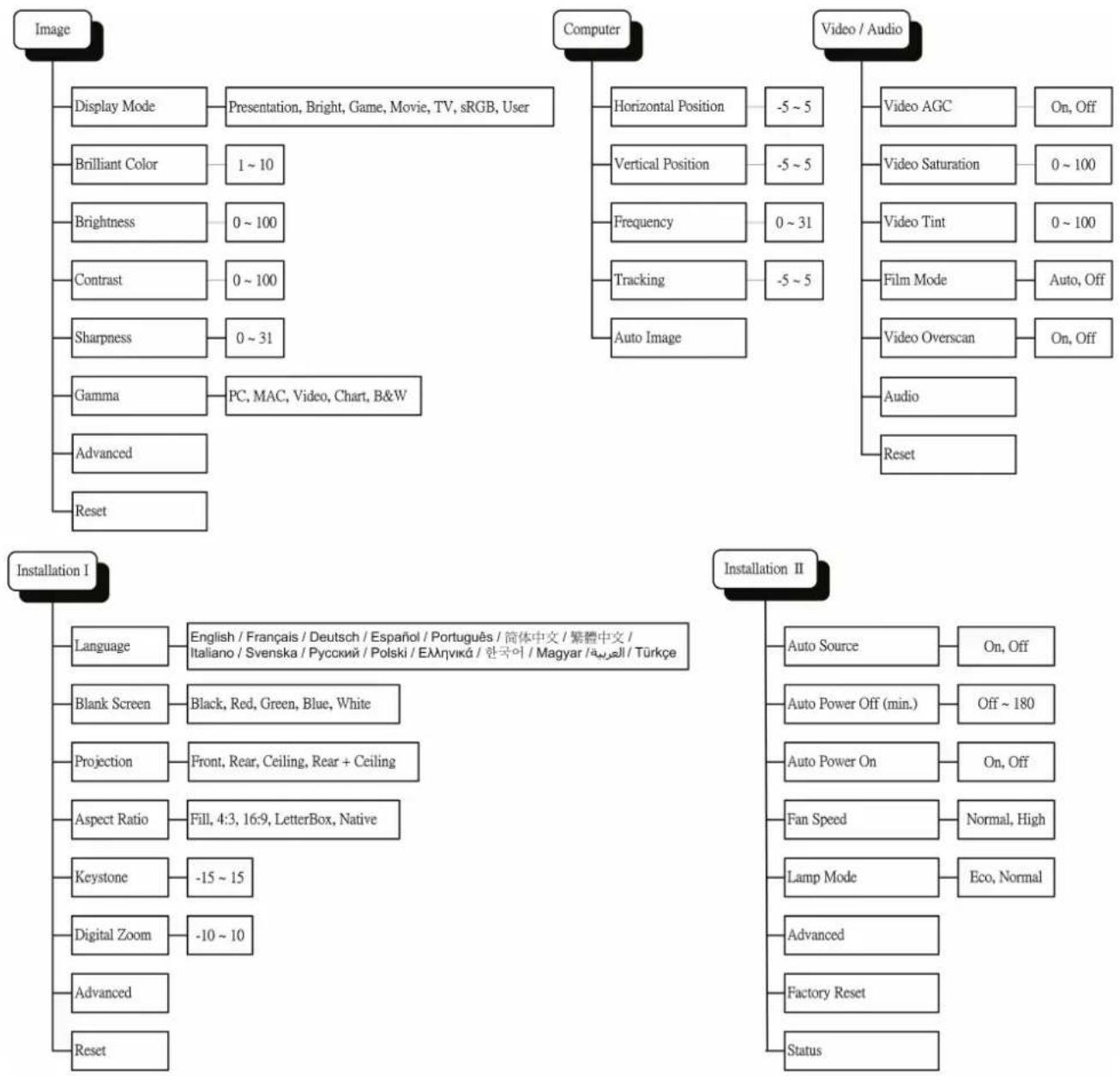 LG BS274 - OSD Menu Overview - 1