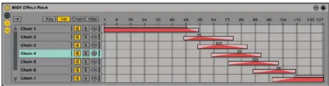 ABLETON Live 9 - Zonen für die Anschlagstärke - 1