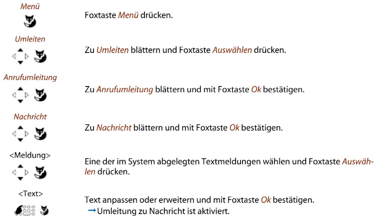 Menü Foxtaste Menü drücken. Umleiten Zu Umleiten blättern und Foxtaste Auswählen drücken. Anrufumleitung Zu Anrufumleitung blättern und mit Foxtaste Ok bestätigen. Nachricht Zu Nachricht blättern und mit Foxtaste Ok bestätigen. Eine der im System abgelegten Textmeldungen wählen und Foxtaste Auswählen drücken. Text anpassen oder erweitern und mit Foxtaste Ok bestätigen. →Umleitung zu Nachricht ist aktiviert.