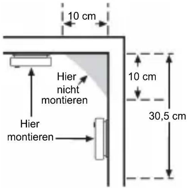10 cm Hier nicht montieren Hier montieren 10 cm 30,5 cm