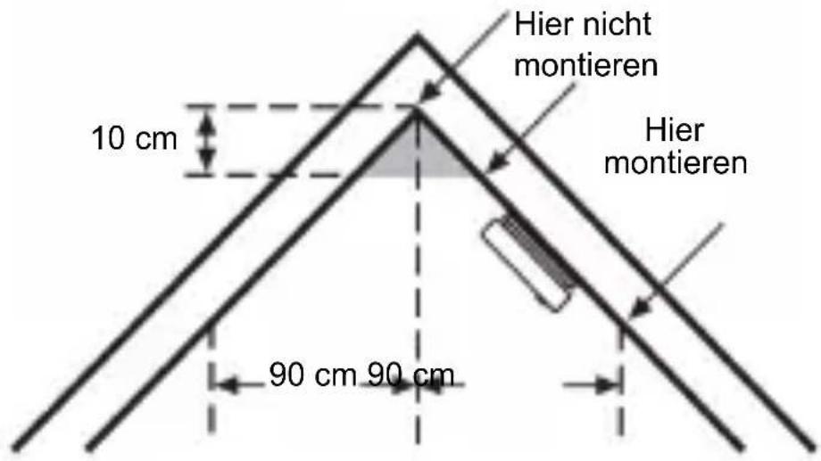 Hier nicht montieren 10 cm Hier montieren 90 cm 90 cm