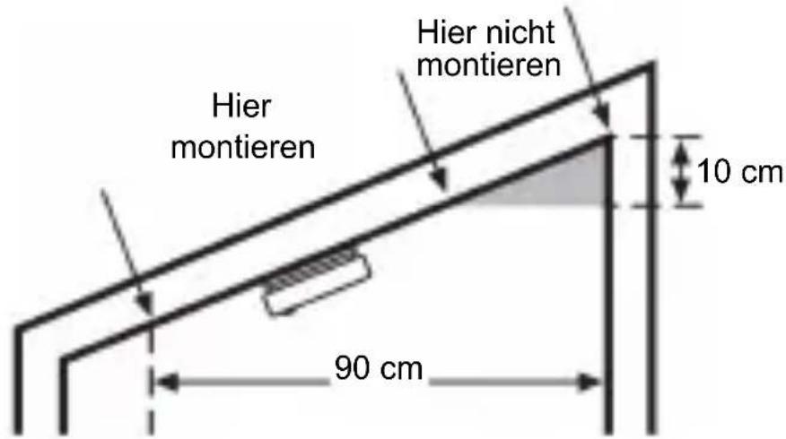 Hier montieren Hier nicht montieren 10 cm 90 cm