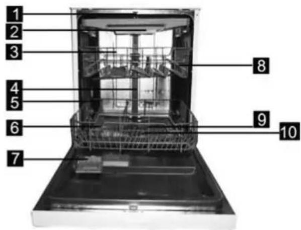 WHIRLPOOL ADPF 941 WH - Funktionen des Geschirrspülers - 1