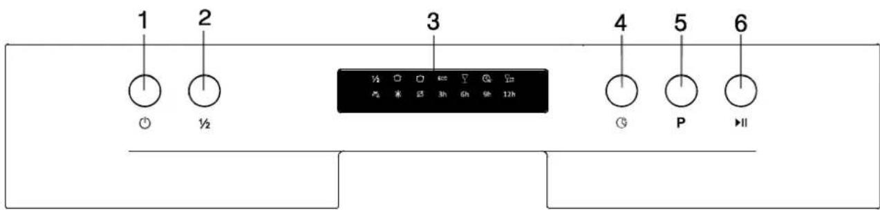 SCHAUB LORENZ DWB4565X - Bedienfeld Bedienfeld - 1