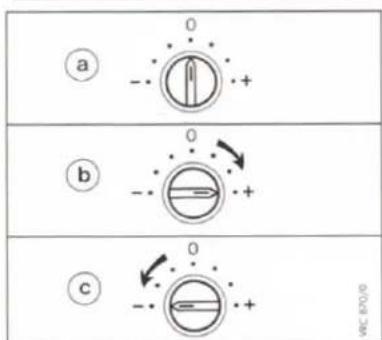 a 0 -- + b 0 -- + c 0 -- +