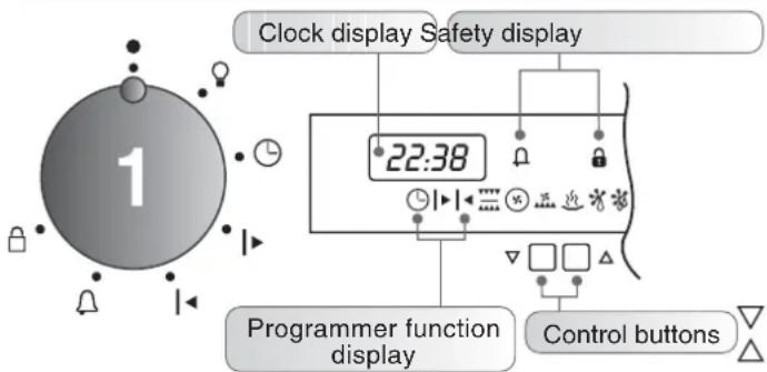 Clock display Safety display 22:38 Programmer function display Control buttons