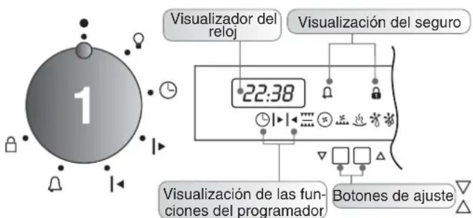 1 Visualizador del reloj 22:38 Visualización del seguro Visualización de las funciones del programador Botones de ajuste