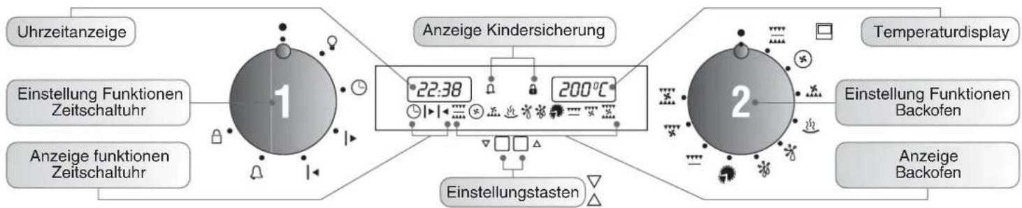HOOVER HOP455 X - BEDIENUNGSANLEITUNG - 1