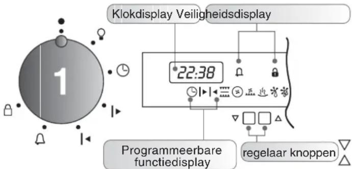 Klokdisplay Veiligheidsdisplay 22:38 Programmeerbare functiedisplay regelaar knoppen