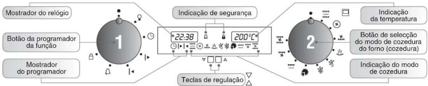 HOOVER HOP455 X - INSTRUÇÕES DE OPERAÇÃO - 1