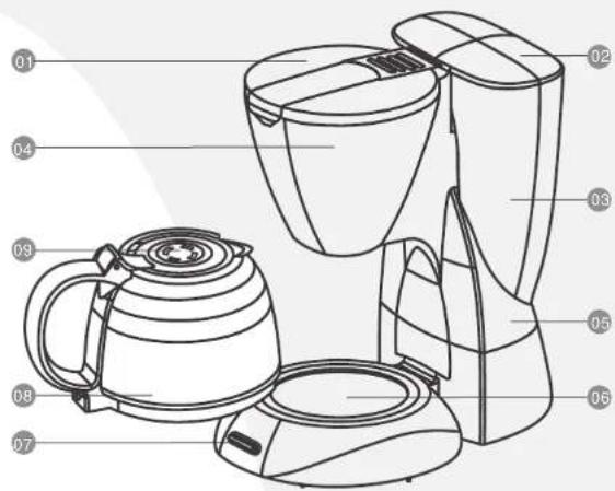 Labeled diagram of a coffee maker with numbered parts for identification