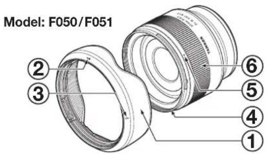 TAMRON 24mm f/2.8 DI III OSD 1:2 Macro Sony FE - TAMRON - 1