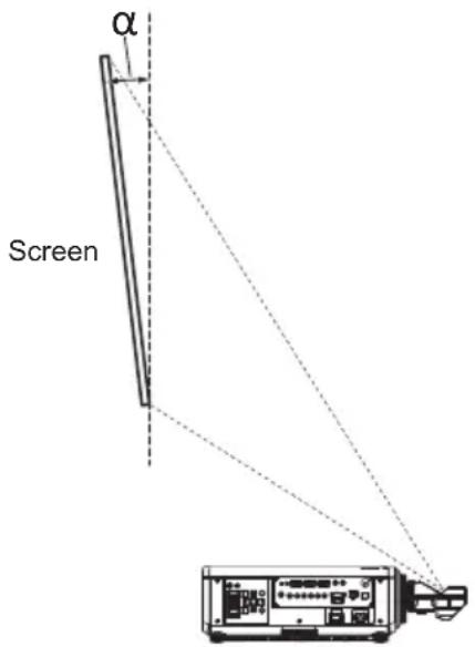 α Screen