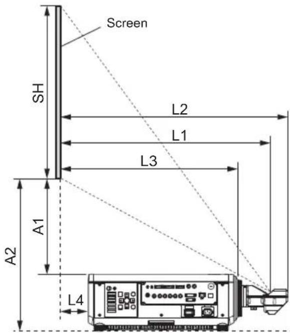 Screen SH L2 L1 L3 A1 A2 L4