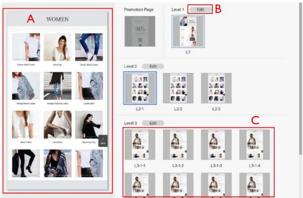 A WOMEN Promotion Page Level 1 Edit B 30% L1 Level 2 Edit L2-1 L2-2 L2-3 Level 3 Edit C L3-1-1 L3-1-2 L3-1-3 L3-1-4