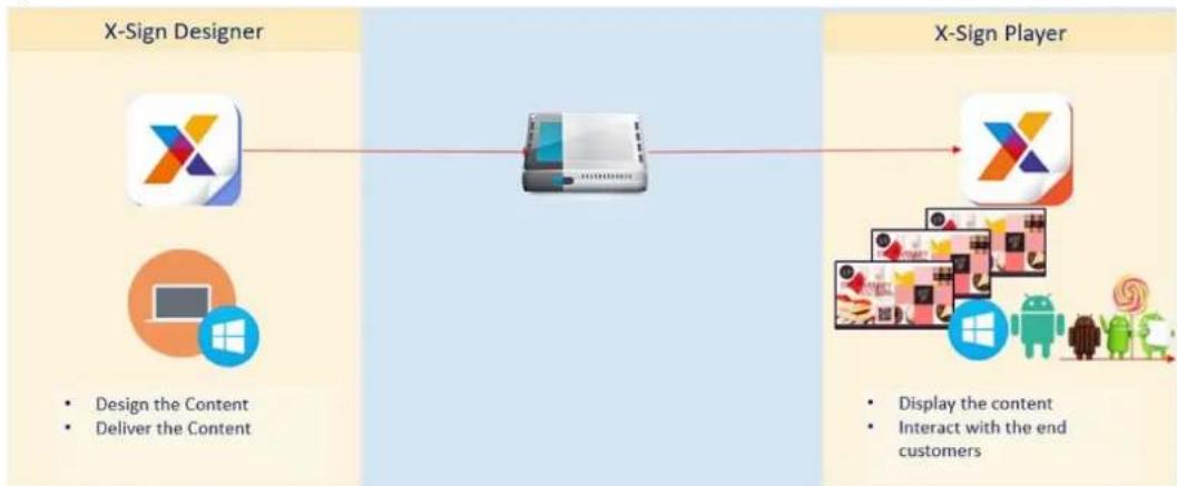 BENQ X-Sign 2.0 - Switching the mode of Player - 2
