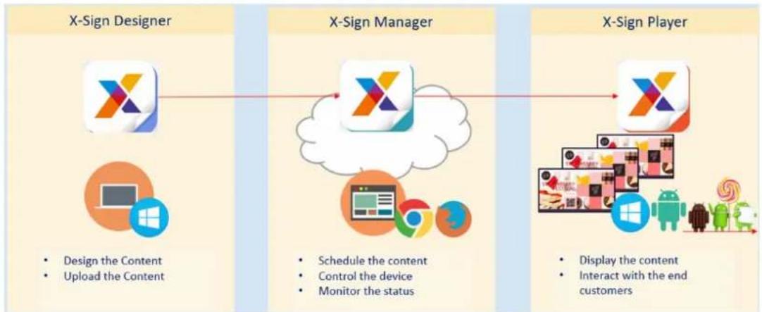 BENQ X-Sign 2.0 - Switching the mode of Player - 3