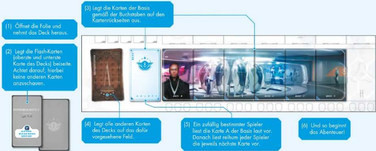 Asmodee T.I.M.E. Stories: The Marcy Case - Es gibt drei Möglichkeiten, wie eure Mission fehlschlagen kann: - 2