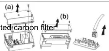 (a) (b) ted carbon filter