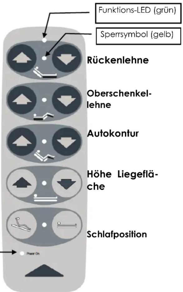 Burmeier Regia - Handschalter - 3