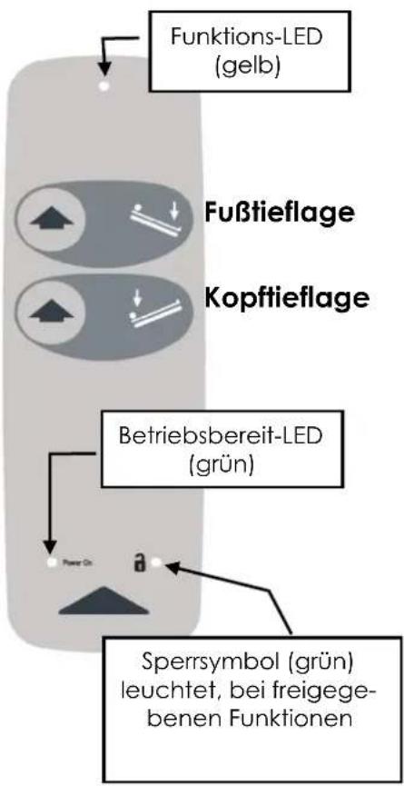 Burmeier Regia - Verstellfunktionen - 3