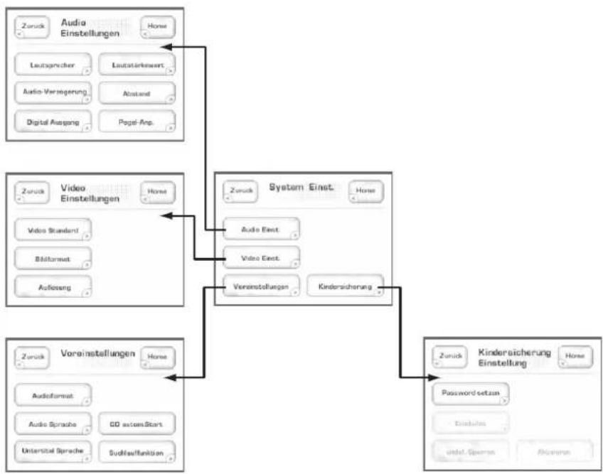 Classé CDP-300 - System-Einstellungen - 1