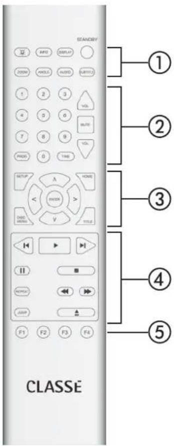 Classé CDP-300 - Netzeingang - 2