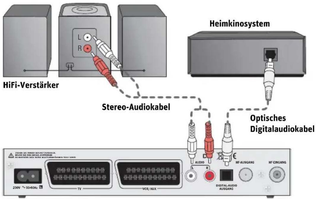 Pace Kabel Digital DC221 - OPTIONALE ANSCHLÜSSE - 1