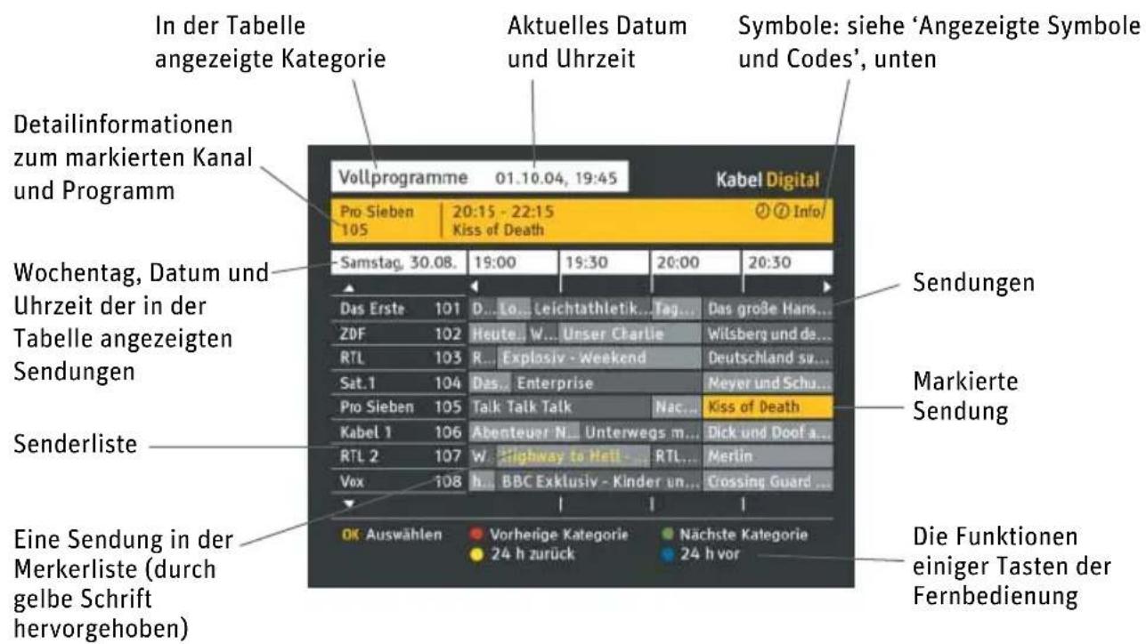 Pace Kabel Digital DC221 - NAVIGIEREN IN DER EPG-TABELLE - 1