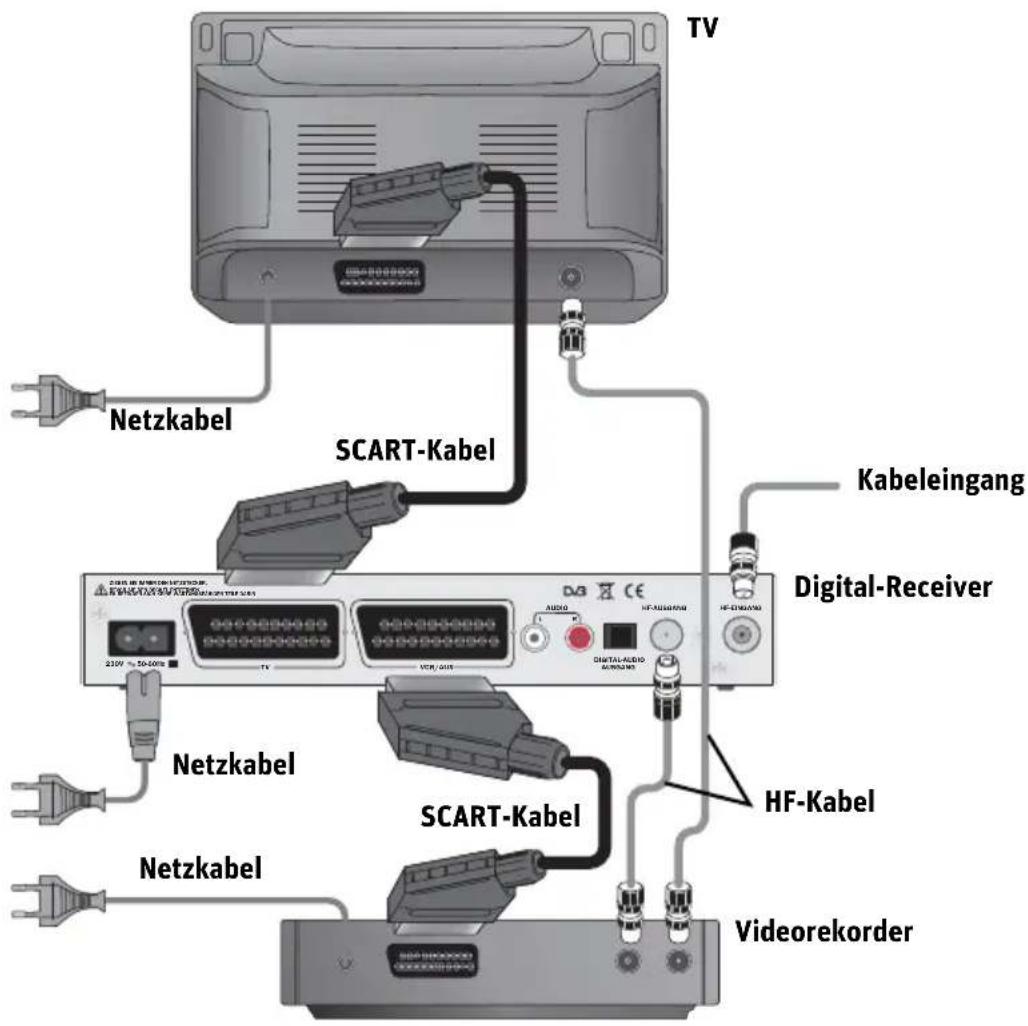 Pace Kabel Digital DC221 - Anschluss an einen Fernseher und einen Videorekorder - 1