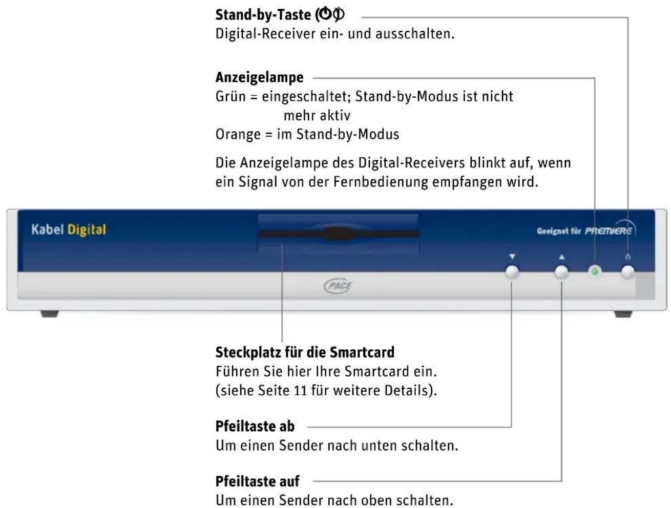 Pace Kabel Digital DC221 - DIE VORDERSEITE IHRES DIGITAL-RECEIVERS - 1